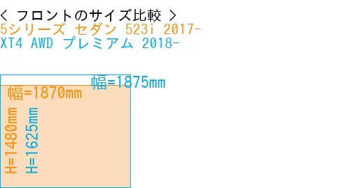#5シリーズ セダン 523i 2017- + XT4 AWD プレミアム 2018-